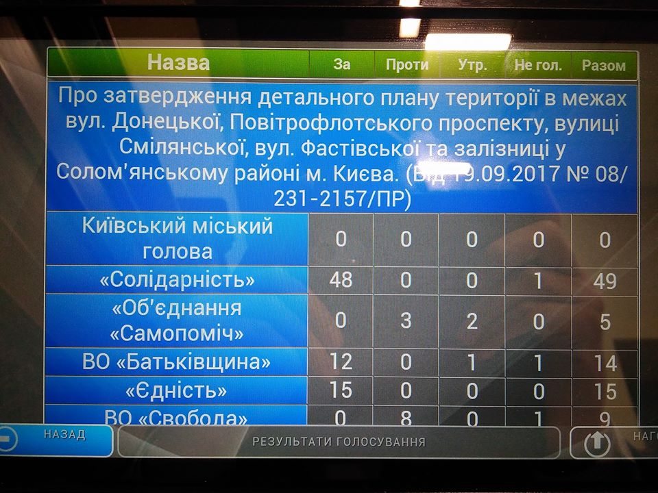 На Крещатике, 36 во время ночного утверждения ДПТ обвалился потолок