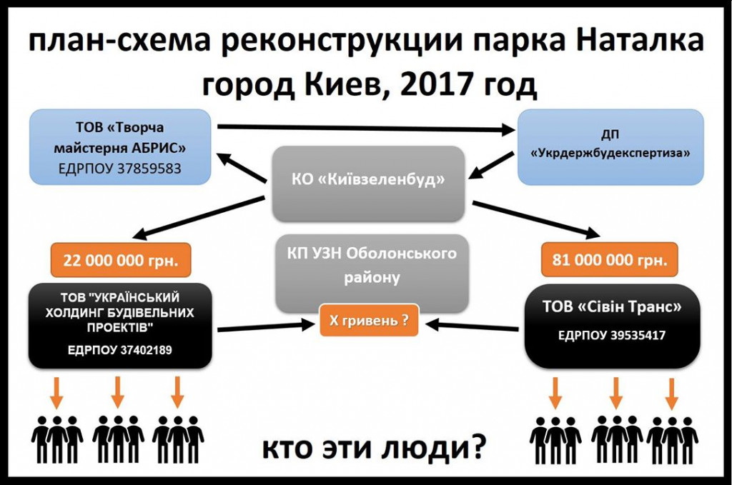 Гнездо коррупции в Киеве