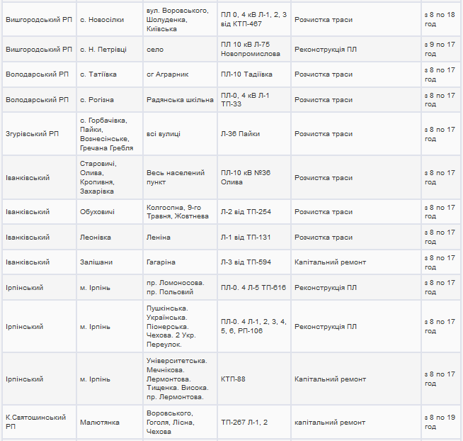 Плановые отключения электроэнергии в Киевской области 27 декабря 2017 года (полный список населенных пунктов)