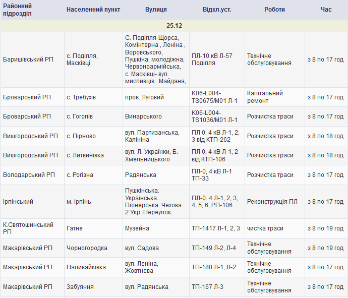 Где и когда сегодня, 25 декабря 2017 года, в Киевской области будут отключения электроэнергии