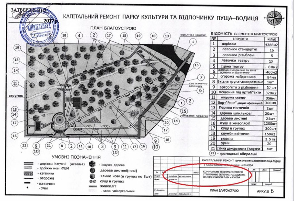 Гнездо коррупции в Киеве