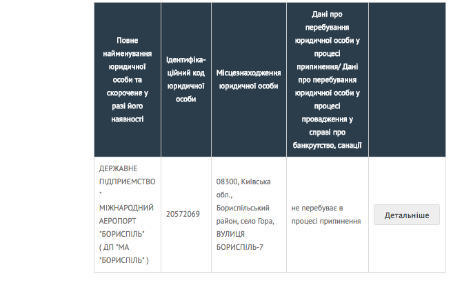 Аэропорт “Борисполь” “переехал” в село