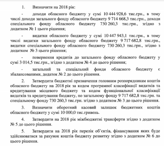 Киевоблсовет утвердил бюджет региона на 2018 год