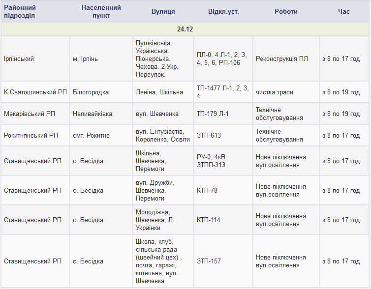 Где и когда сегодня, 24 декабря 2017 года, в Киевской области будут отключения электроэнергии
