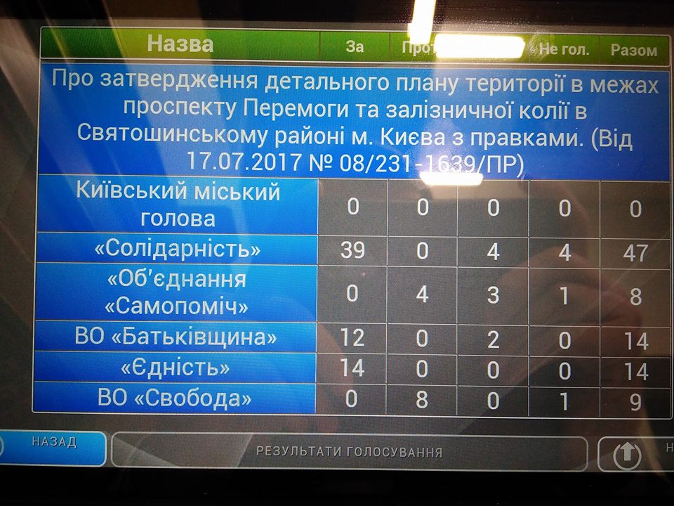 На Крещатике, 36 во время ночного утверждения ДПТ обвалился потолок