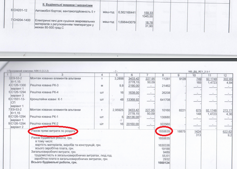 Коммунальную ярмарку на Андреевском спуске превратили в “бюджетный пылесос”