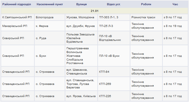 Плановые отключения электроэнергии в Киевской области 21 января 2018 года (полный список населенных пунктов)