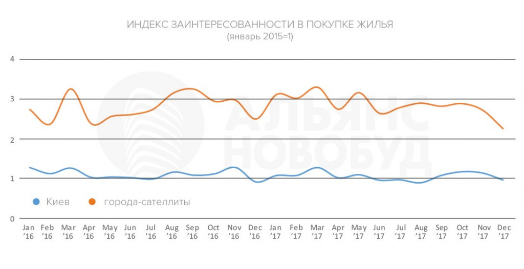 Ожидания экспертов рынка столичной недвижимости оправдались