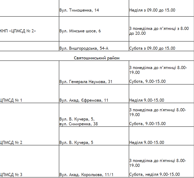 Адреса и график работы кабинетов вакцинации в Киеве по районам