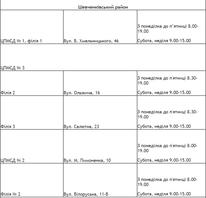 Адреса и график работы кабинетов вакцинации в Киеве по районам