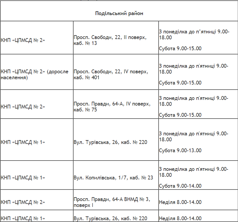 Адреса и график работы кабинетов вакцинации в Киеве по районам