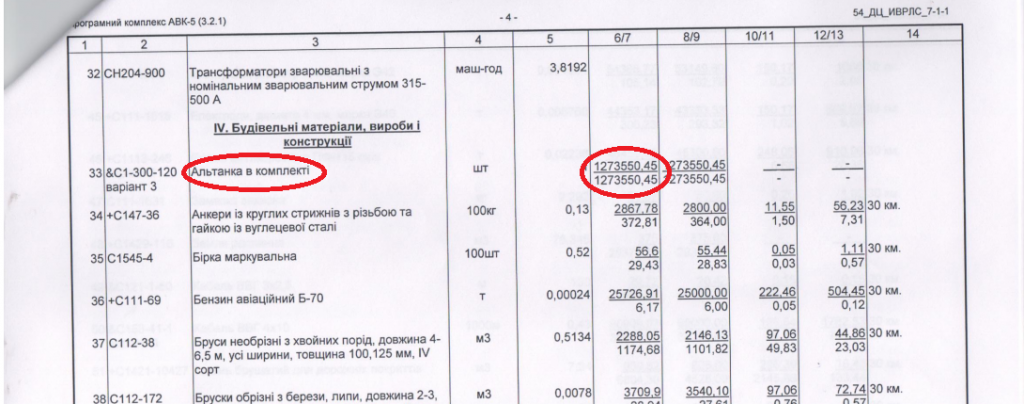 Коммунальную ярмарку на Андреевском спуске превратили в “бюджетный пылесос”