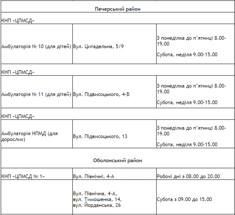Адреса и график работы кабинетов вакцинации в Киеве по районам