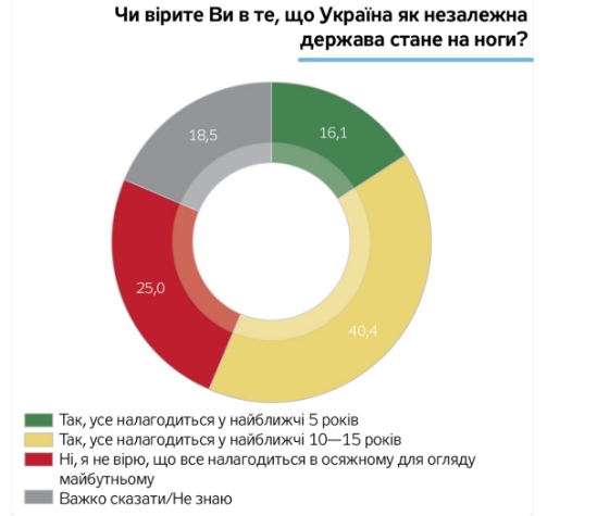 Граждане Украины пассивны и считают главными виновниками проблем олигархов, - результаты соцопроса