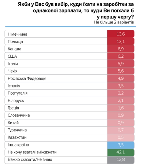 Граждане Украины пассивны и считают главными виновниками проблем олигархов, - результаты соцопроса