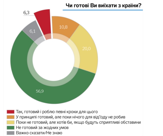 Граждане Украины пассивны и считают главными виновниками проблем олигархов, - результаты соцопроса