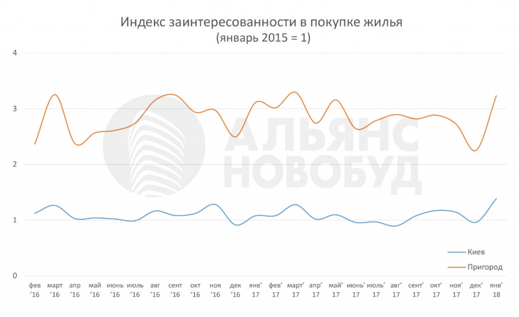 В 2018 году ожидается умеренный рост цен на недвижимость