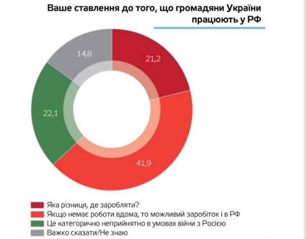 Граждане Украины пассивны и считают главными виновниками проблем олигархов, - результаты соцопроса