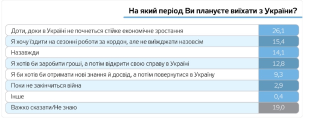 Граждане Украины пассивны и считают главными виновниками проблем олигархов, - результаты соцопроса