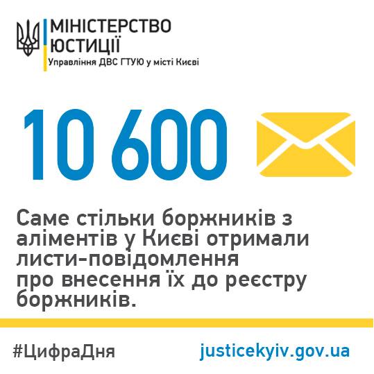 10600 неплательщиков алиментов в Киеве получат письма от исполнительной службы