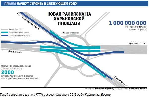 Киевские власти хотят построить двухуровневую развязку на Харьковской площади за счет государства