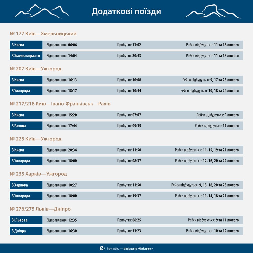 Из Киева в западном направлении отправятся дополнительные поезда