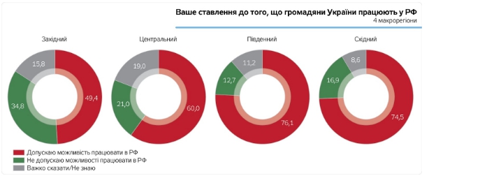 Граждане Украины пассивны и считают главными виновниками проблем олигархов, - результаты соцопроса