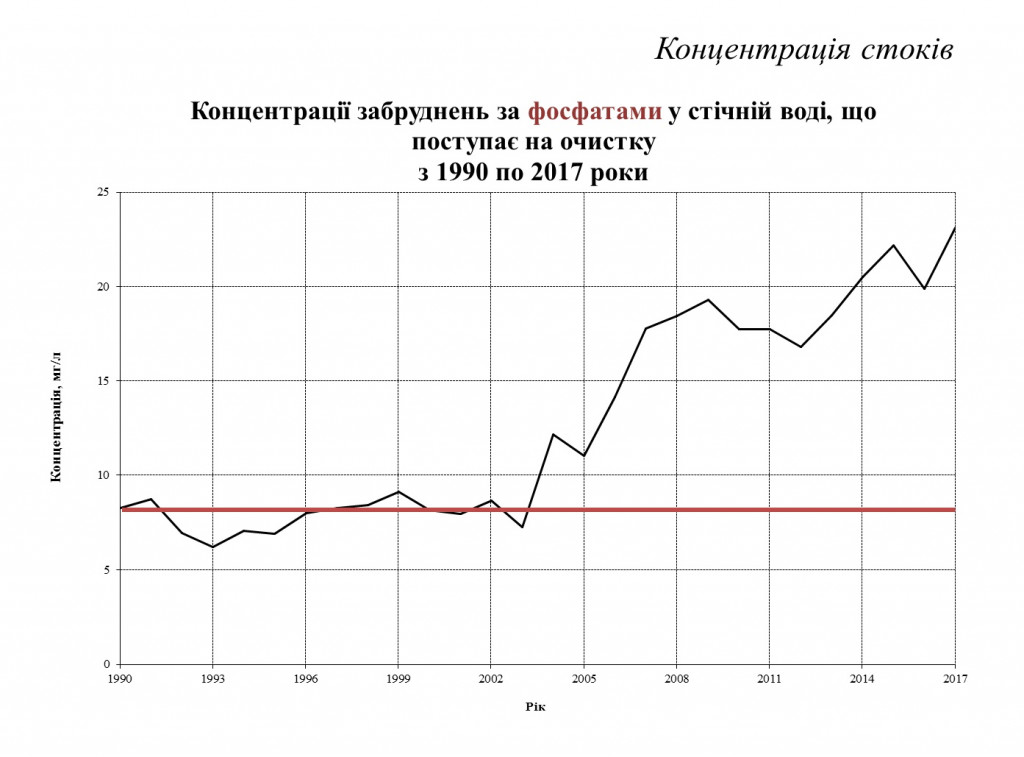 Очистительные сооружения в Бортничах работают по стандартам, на которые не были рассчитаны