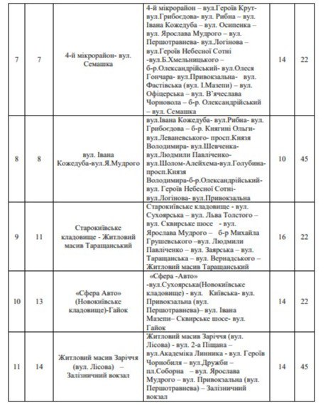 В Белой Церкви изменят транспортные маршруты