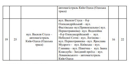 В Белой Церкви изменят транспортные маршруты