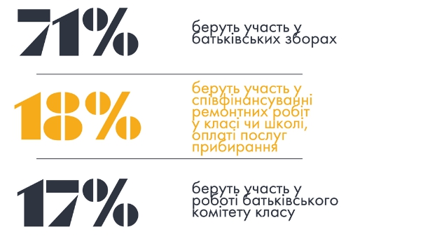 Родители хотят больше заниматься своими детьми,- результаты соцопроса Родители хотят больше заниматься своими детьми,- результаты соцопроса