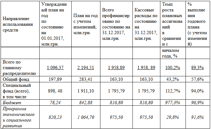 В Киеве за 2017 год отремонтировали 268 лифтов из 10,4 тыс. аварийных