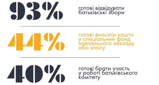 Родители хотят больше заниматься своими детьми,- результаты соцопроса Родители хотят больше заниматься своими детьми,- результаты соцопроса