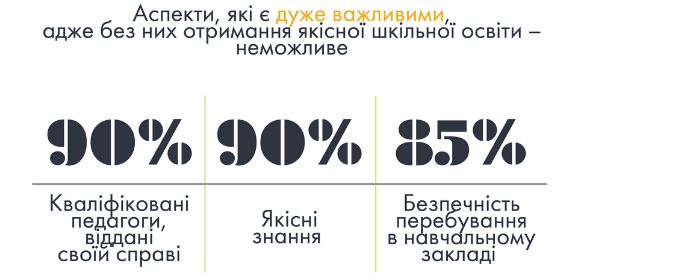 Родители хотят больше заниматься своими детьми,- результаты соцопроса Родители хотят больше заниматься своими детьми,- результаты соцопроса