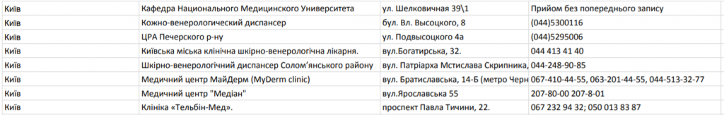 20 апреля жители Киева смогут бесплатно проверить родинки (адреса)