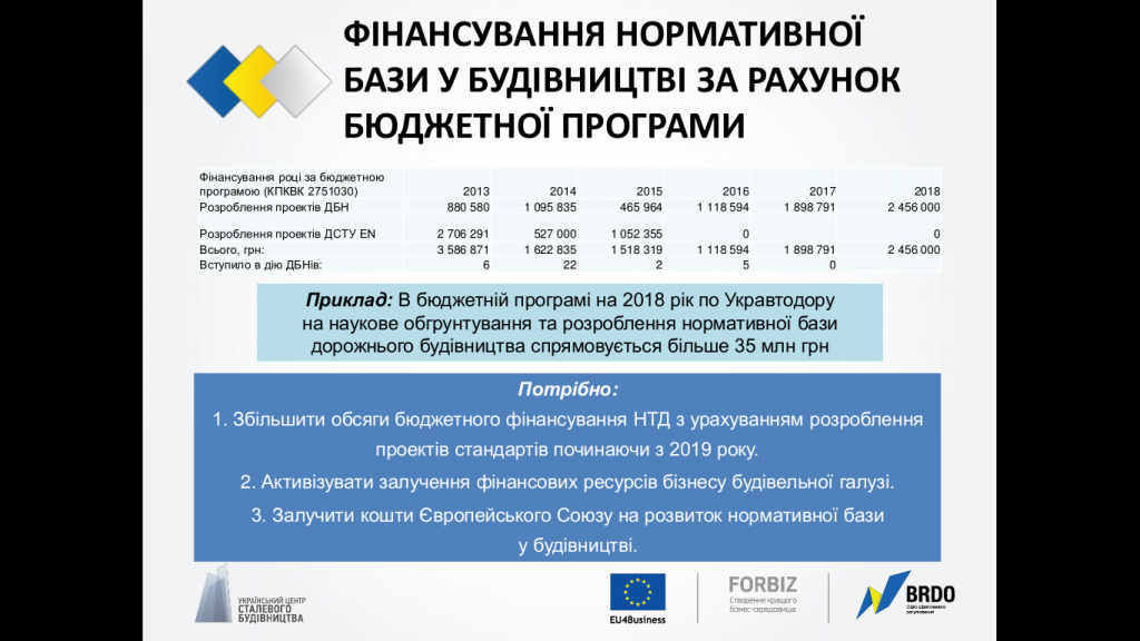 Украинская стройотрасль взрослеет. Хочет евростандарты, рыночный надзор и строить качественно