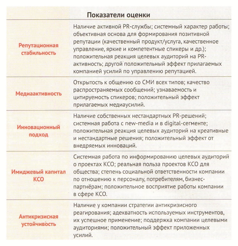 “Киевгорстрой” стал победителем национального рейтинга “Репутационные активисты”