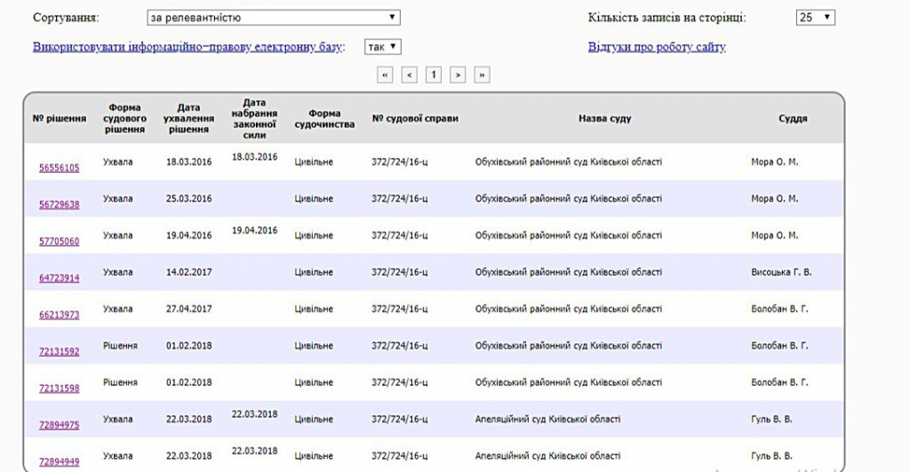 Владельцы и арендаторы “БРСМ-Нафта” заплатят пострадавшим за пожар под Васильковом