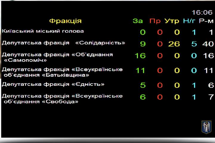 Кличко решил договариваться со строителями восьмиэтажного отеля на Андреевском спуске