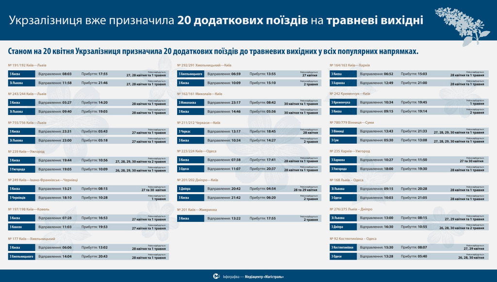 На майские праздники назначено 20 дополнительных поездов