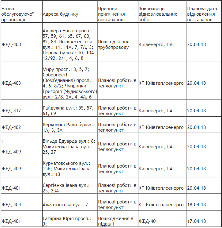 48 многоэтажек Днепровского района оставили без горячей воды (адреса) 48 многоэтажек Днепровского района оставили без горячей воды (адреса)