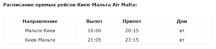 Мальтийская авиакомпания возобновляет регулярные рейсы в Киев