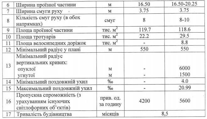 КГГА утвердила рабочий проект капремонта улицы Заболотного