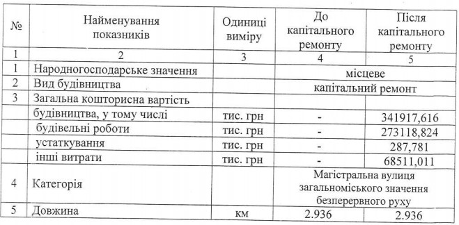 КГГА утвердила рабочий проект капремонта улицы Заболотного