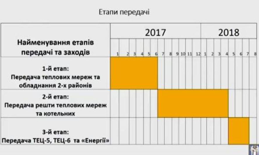 Киевсовет в очередной раз продлил сотрудничество с Ахметовым