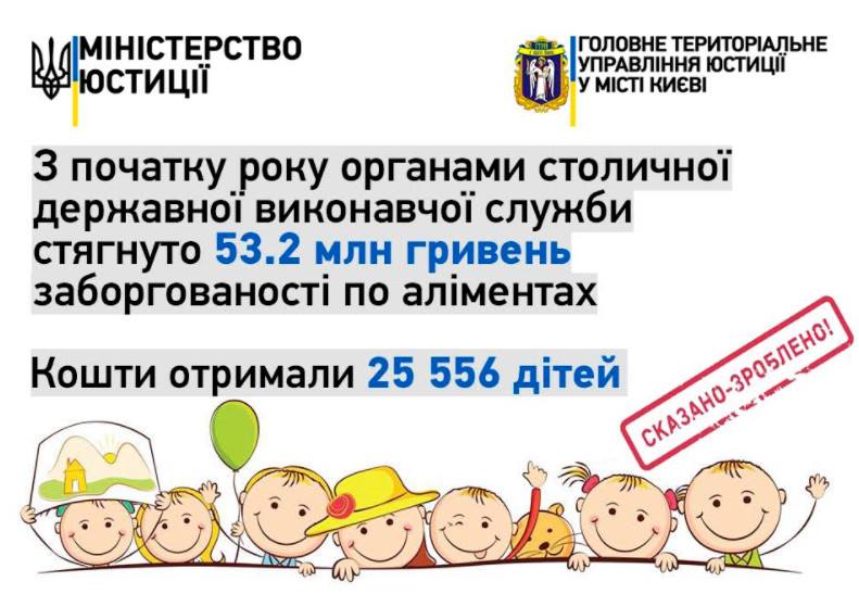 В Киеве взыскано более 53 млн гривен задолженности по алиментам