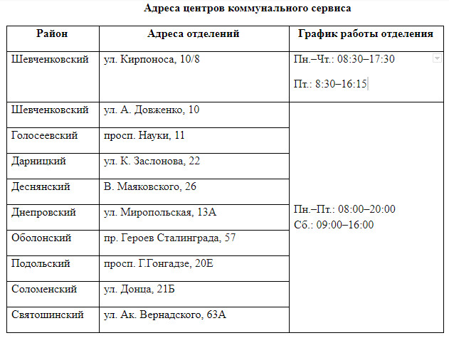 Киевлянам рассказали, где получить консультации по отоплению и горячему водоснабжению