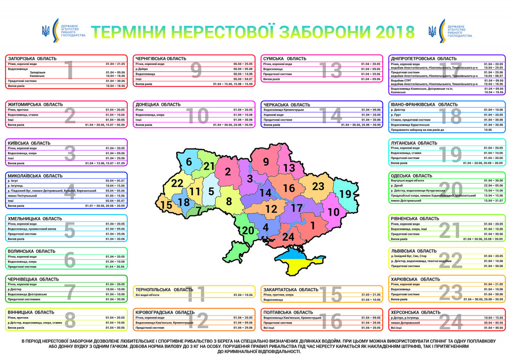 В Киеве и Киевской области вступил в силу нерестовый запрет