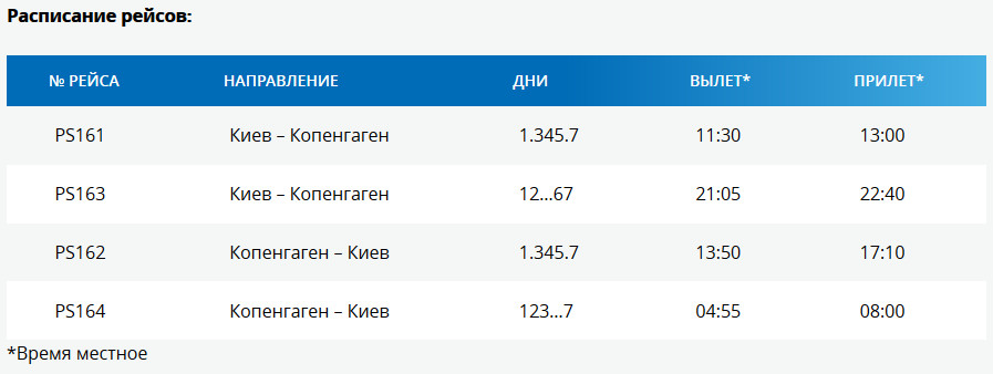 Авиарейсом Киев-Копенгаген теперь можно воспользоваться 9 раз в неделю