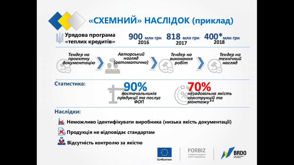 Украинская стройотрасль взрослеет. Хочет евростандарты, рыночный надзор и строить качественно